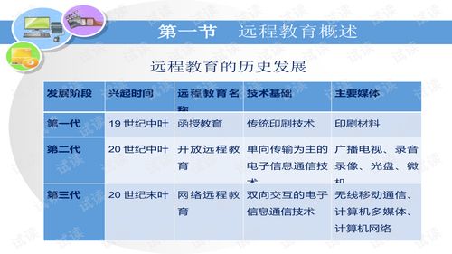 網(wǎng)絡(luò)遠(yuǎn)程教育 現(xiàn)代教育技術(shù)的新篇章